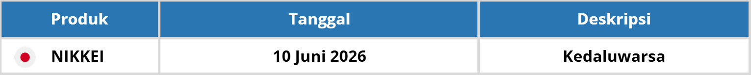 PERUBAHAN JADWAL TRADING