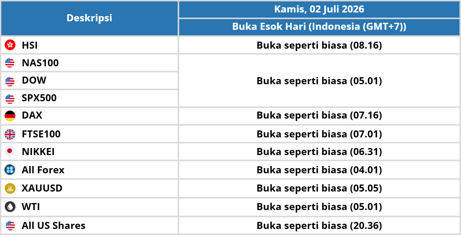 BERITA PENTING MAXCO