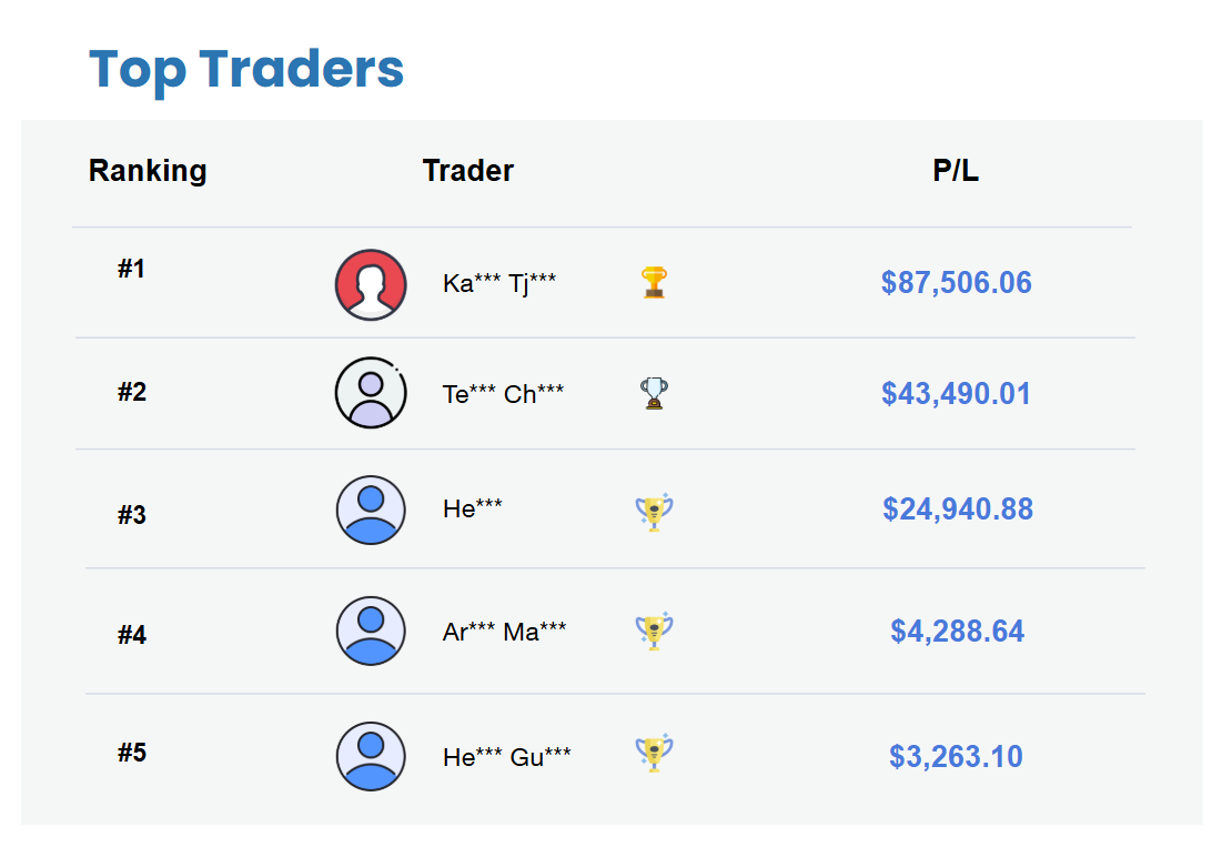 Weekly Top Trader (15 - 19 June 2026)