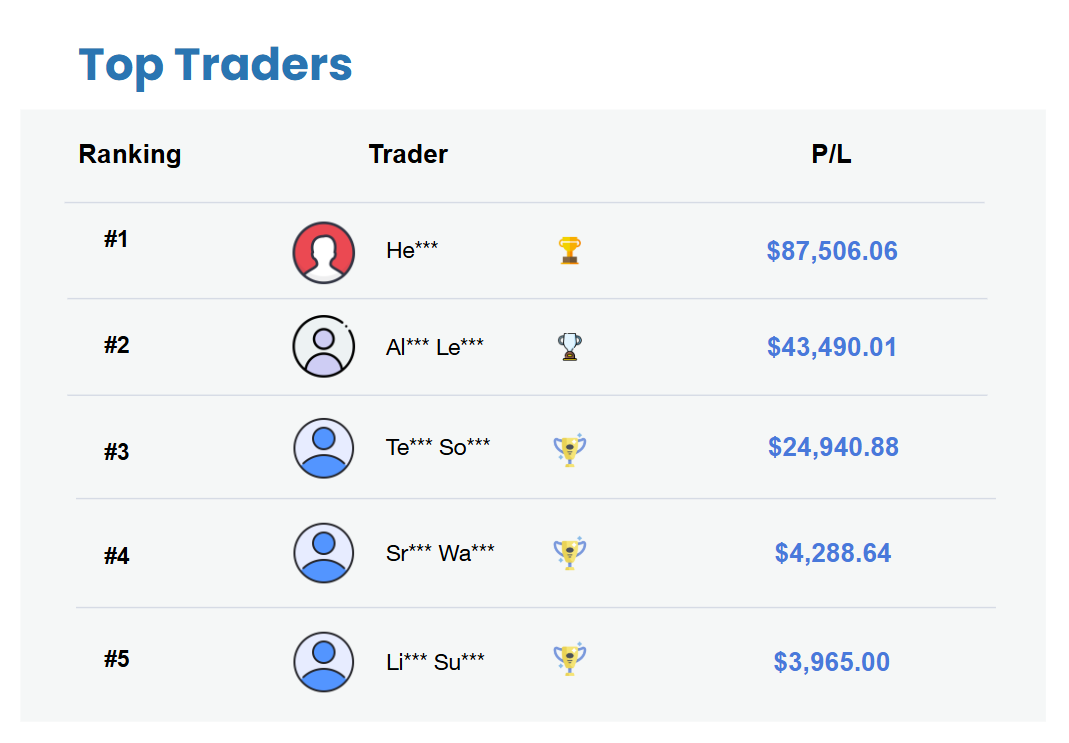 Top Trader Mingguan (22 - 26 Juni 2026)