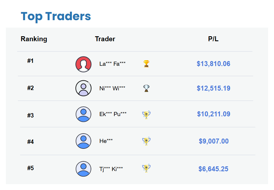 Top Trader Mingguan (1 - 5 Juni 2026)