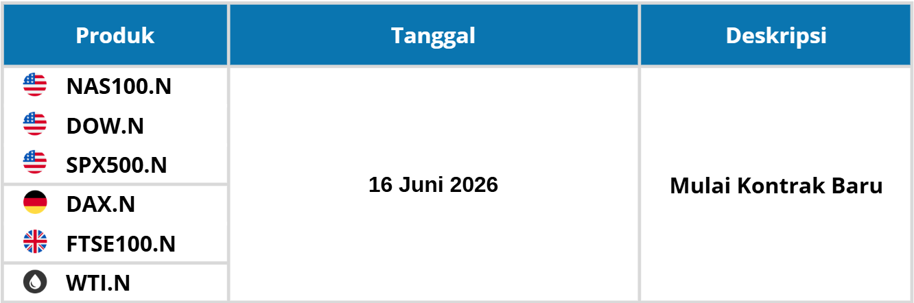 PERUBAHAN JADWAL TRADING