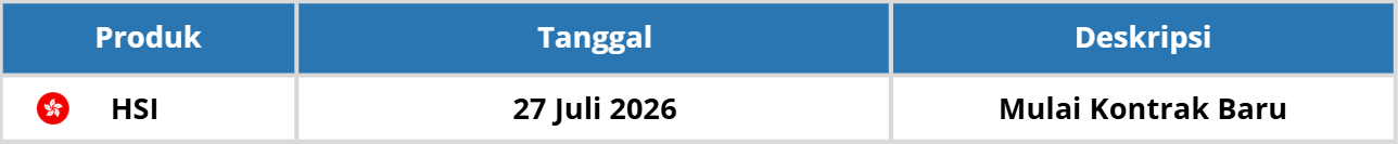 PERUBAHAN KONTRAK TRADING