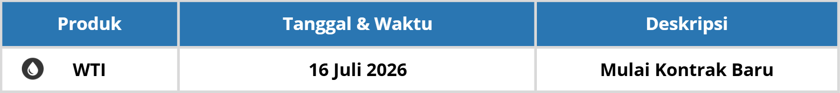 PERUBAHAN KONTRAK TRADING