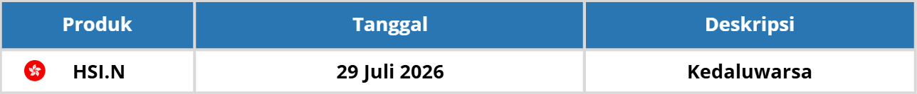 PERUBAHAN KONTRAK TRADING