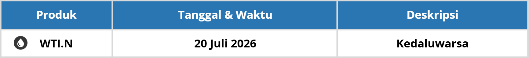 PERUBAHAN KONTRAK TRADING