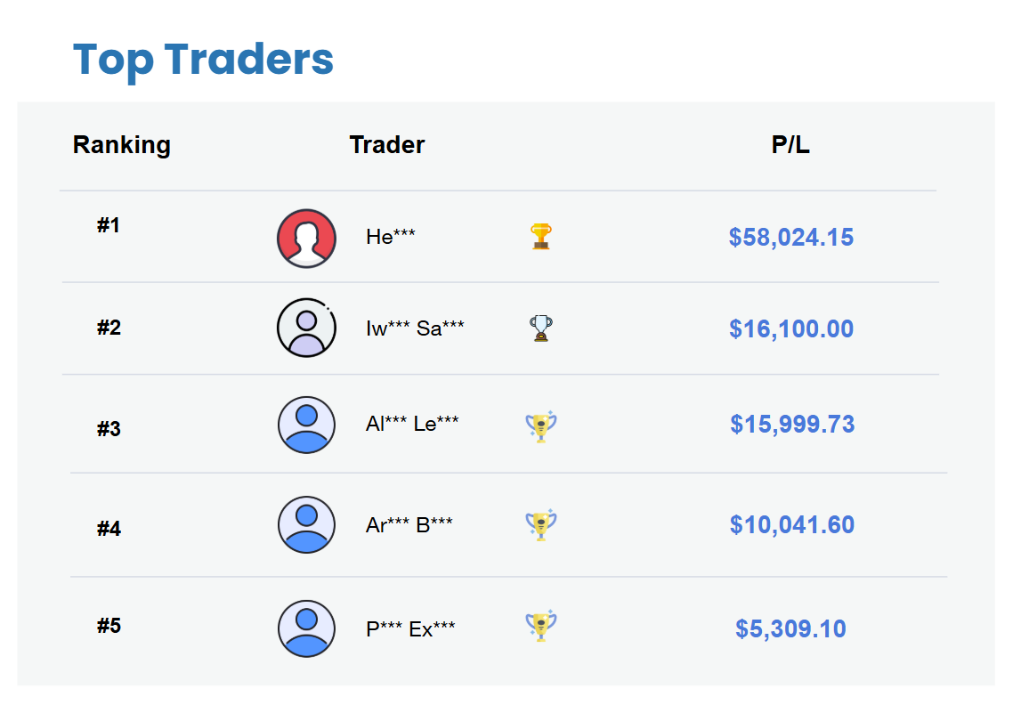 Weekly Top Trader (29 June - 03 July 2026)