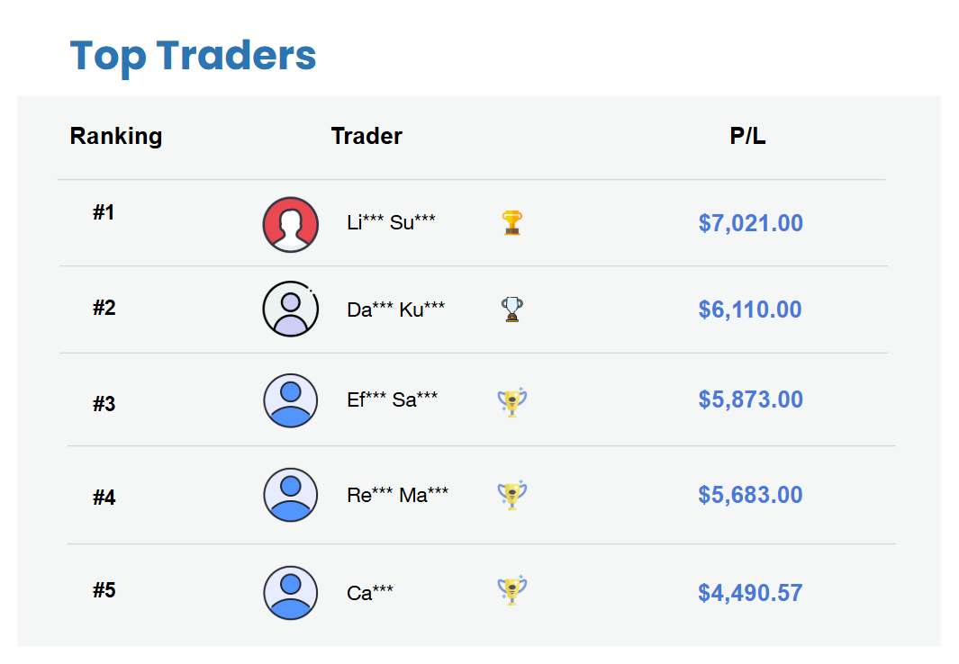 Top Trader Mingguan (13 - 17 Juli 2026)