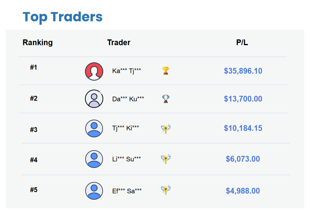 Top Trader Mingguan (20 - 24 Juli 2026)