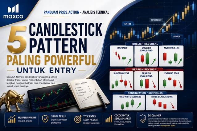 5 Candlestick Pattern yang Mengubah Cara Anda Entry Trading