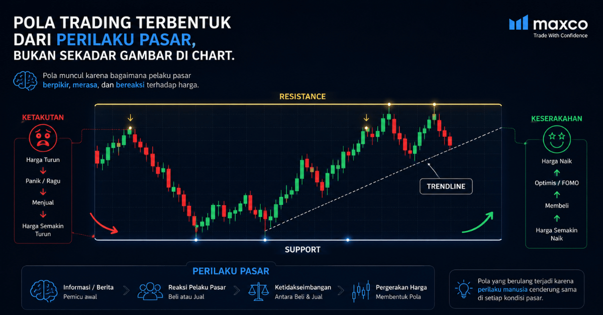 Memahami Konsep Dasar dan Urgensi Pattern Trading