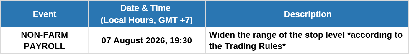 IMPORTANT MARKET EVENT