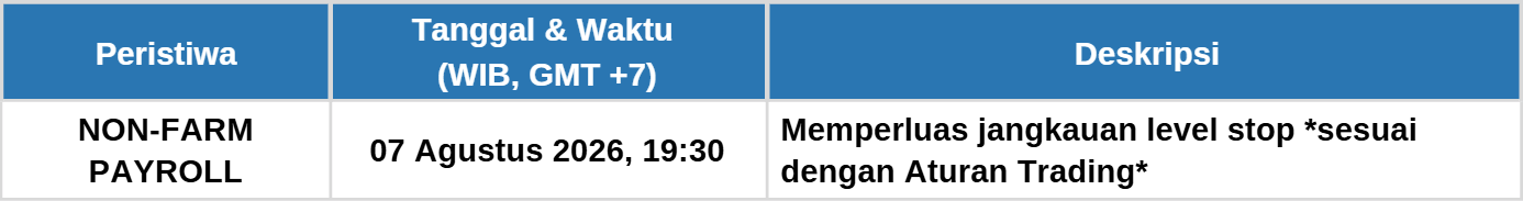 BERITA PENTING: NFP AGUSTUS 2026