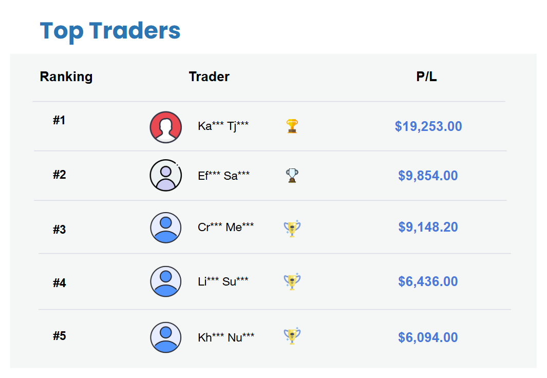 Top Trader Mingguan (27 - 31 Juli 2026)