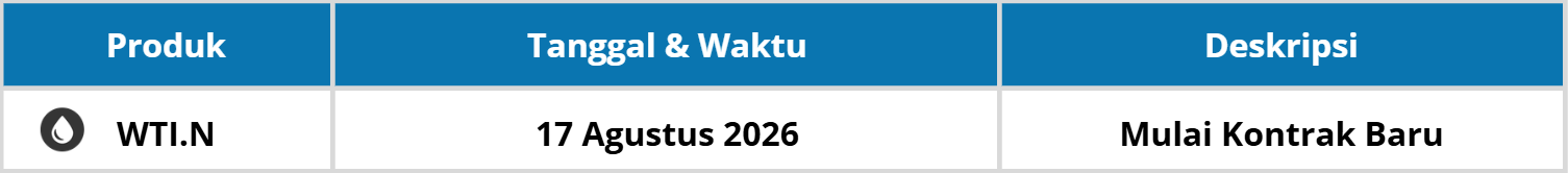 PERUBAHAN KONTRAK TRADING