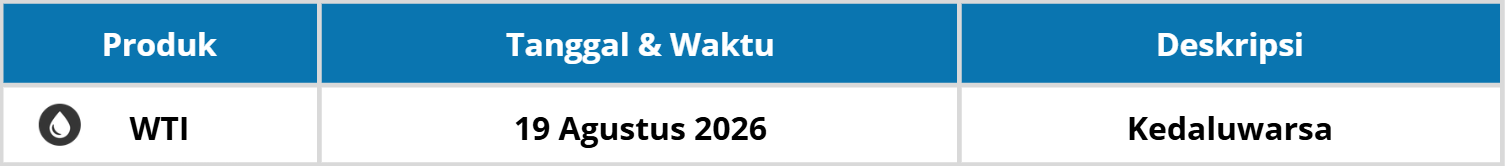 PERUBAHAN KONTRAK TRADING